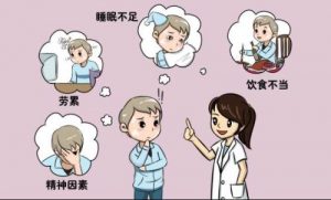 银屑病的发病机理有哪些？